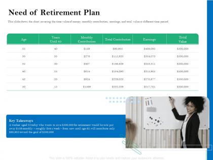 Need of retirement plan retirement insurance plan