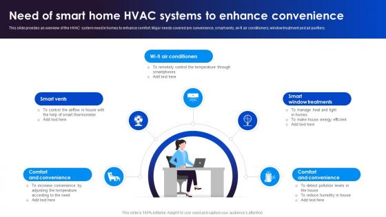 Need Of Smart Home HVAC Adopting Smart Assistants To Increase Efficiency IoT SS V