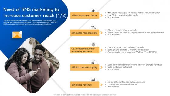 Need Of SMS Marketing To Increase Customer Reach Short Code Message Marketing Strategies MKT SS V