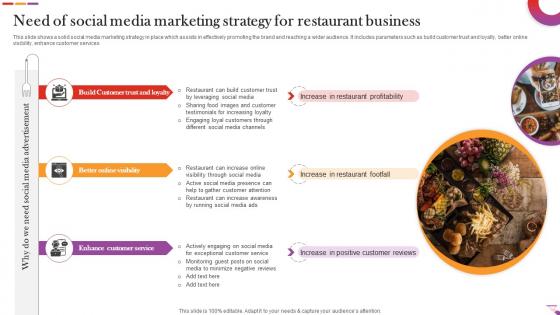 Need Of Social Media Marketing Strategy For Restaurant Business Digital And Offline Restaurant