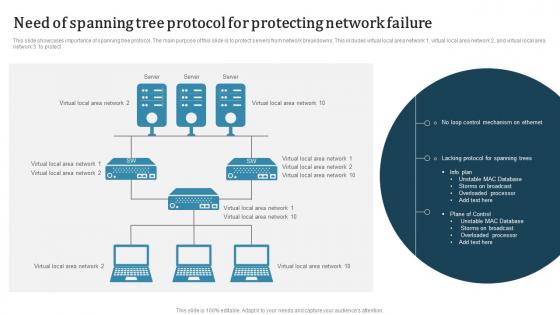 Need Of Spanning Tree Protocol For Protecting Network Failure