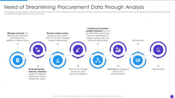 Need Of Streamlining Procurement Data Through Purchasing Analytics Tools And Techniques