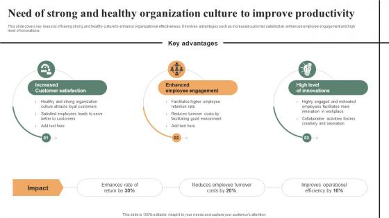 Need Of Strong And Healthy Organization Effective Workplace Culture Strategy SS V