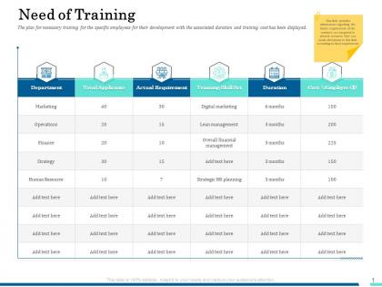 Need of training operations ppt powerpoint presentation slides mockup