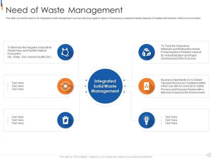 Need of waste management municipal solid waste management ppt clipart