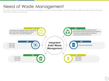 Need of waste management treating developing and management of new ways ppt information