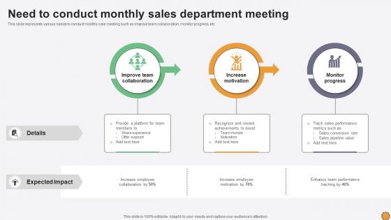 Need To Conduct Monthly Sales Department Meeting