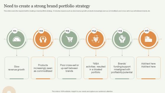 Need To Create A Strong Brand Portfolio Strategy Strategic Approach Toward Optimizing