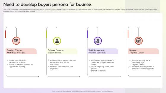 Need To Develop Buyers Persona For Business User Persona Building MKT SS V