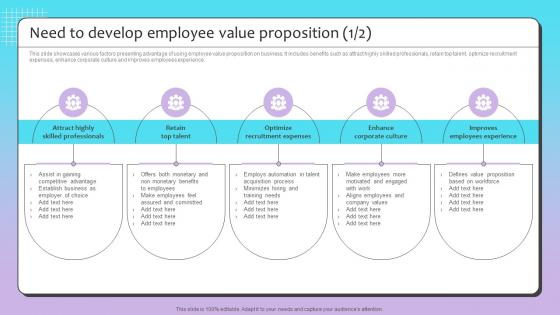 Need To Develop Employee Talent Recruitment Strategy By Using Employee Value Proposition