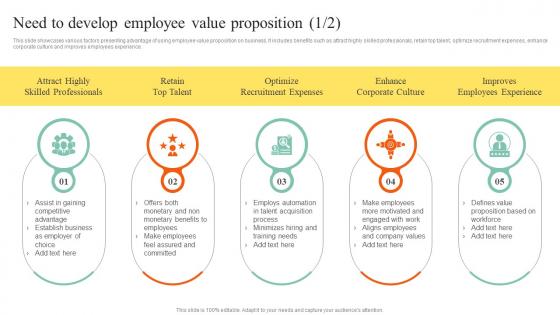 Need To Develop Employee Value Proposition Action Steps To Develop Employee Value Proposition