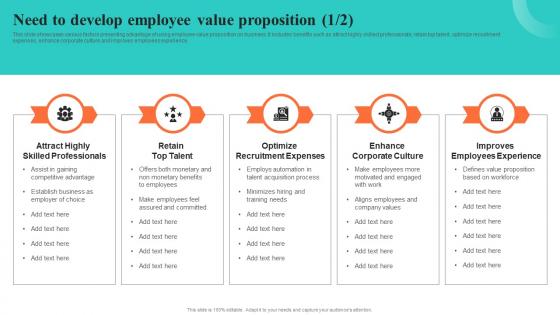 Need To Develop Employee Value Proposition Building EVP For Talent Acquisition