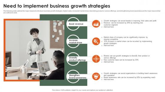 Need To Implement Business Growth Strategies Startup Growth Strategy For Rapid Strategy SS V