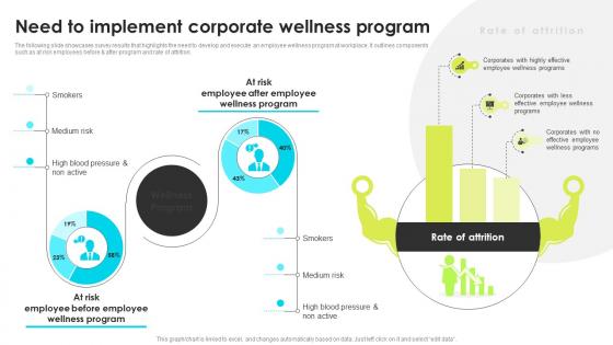 Need To Implement Corporate Wellness Program Enhancing Employee Well Being