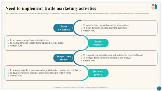 Need To Implement Trade Marketing Activities Trade Marketing Plan To Increase Market Share Strategy SS
