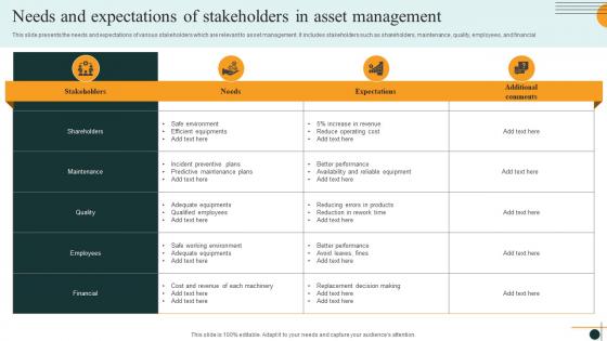 Needs And Expectations Of Stakeholders In Asset Management