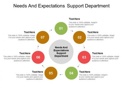 Needs and expectations support department ppt powerpoint presentation layouts design cpb