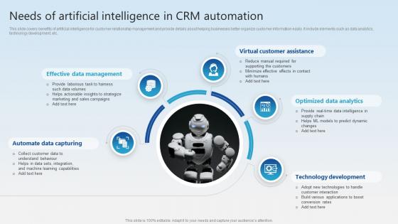 Needs Of Artificial Intelligence In CRM Automation