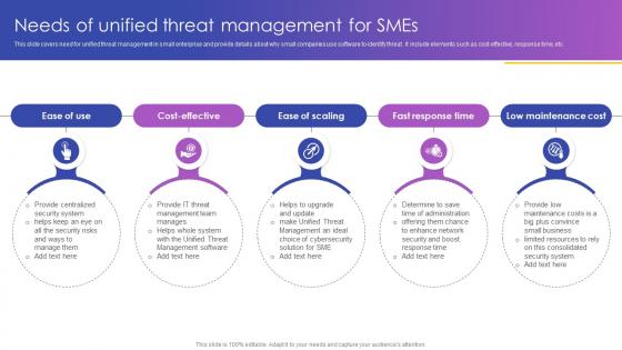 Needs Of Unified Threat Management For SMES