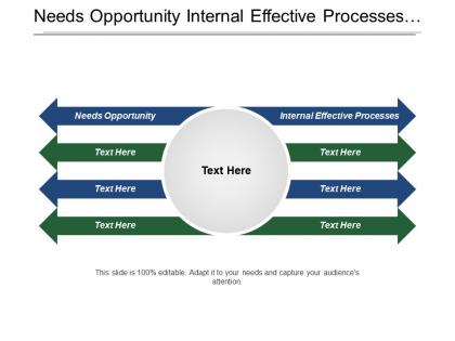 Needs opportunity internal effective processes interoperable system expertise resources