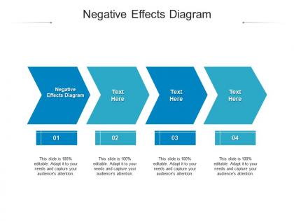 Negative effects diagram ppt powerpoint presentation professional example cpb