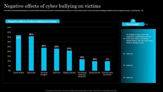 Negative Effects Of Cyber Bullying On Victims