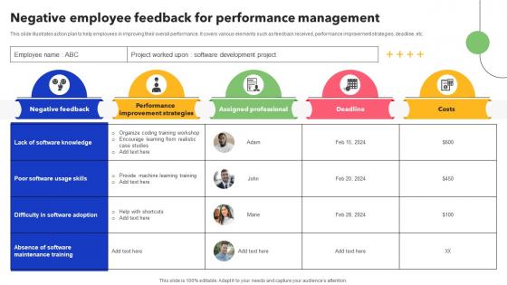 Negative Employee Feedback For Performance Management