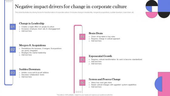 Negative Impact Drivers For Change In Corporate Culture