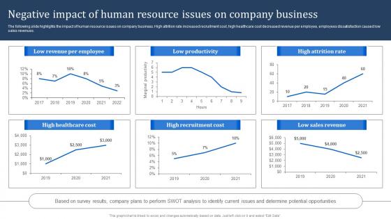Negative Impact Of Human Resource Issues On Company Manpower Optimization Methods