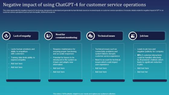 Negative Impact Of Using Chatgpt 4 For Customer Integrating Chatgpt For Improving ChatGPT SS