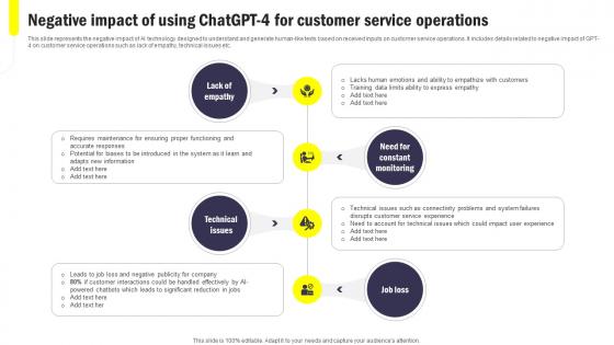 Negative Impact Of Using ChatGPT 4 For Integrating ChatGPT Into Customer ChatGPT SS V