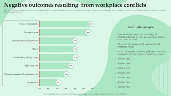 Negative Outcomes Resulting From Workplace Conflicts