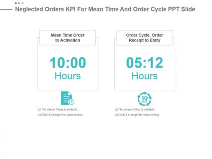 Neglected orders kpi for mean time and order cycle ppt slide