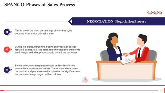 Negotiation Phase Of SPANCO Sales Process Training Ppt