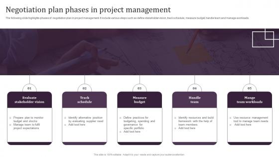 Negotiation Plan Phases In Project Management