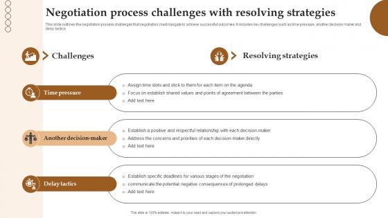 Negotiation Process Challenges With Resolving Strategies