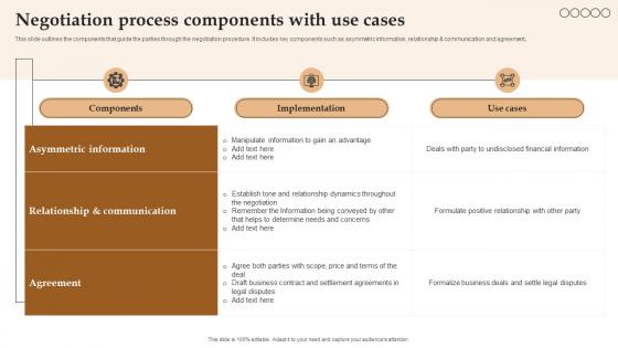 Negotiation Process Components With Use Cases