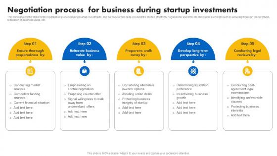 Negotiation Process For Business During Startup Investments