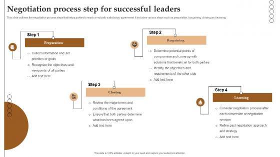 Negotiation Process Step For Successful Leaders