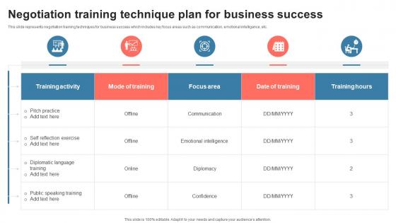 Negotiation Training Technique Plan For Business Success