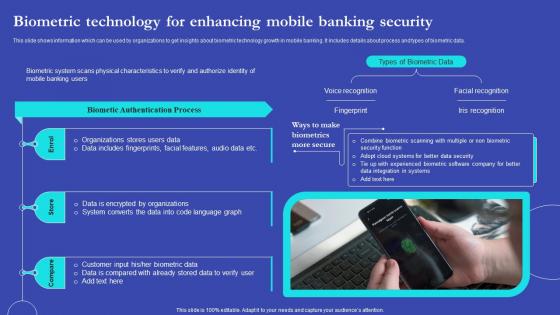 NEO Banks For Digital Funds Biometric Technology For Enhancing Mobile Banking Security Fin SS V