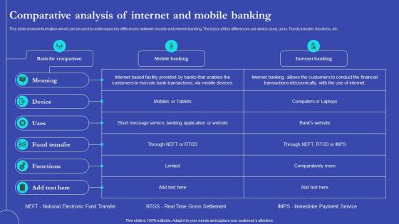 NEO Banks For Digital Funds Comparative Analysis Of Internet And Mobile Banking Fin SS V