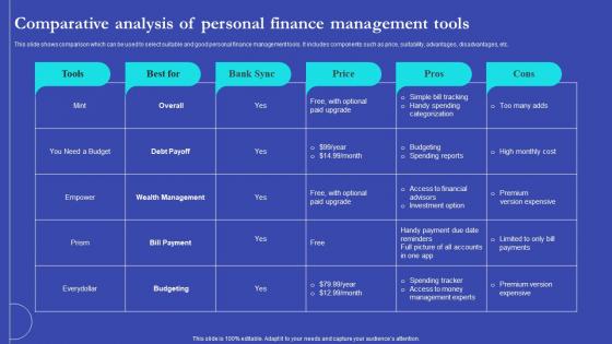 NEO Banks For Digital Funds Comparative Analysis Of Personal Finance Management Tools Fin SS V
