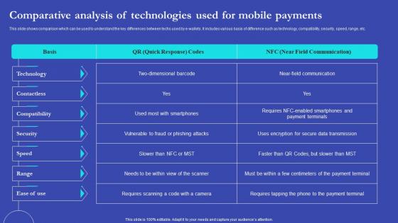 NEO Banks For Digital Funds Comparative Analysis Of Technologies Used For Mobile Fin SS V