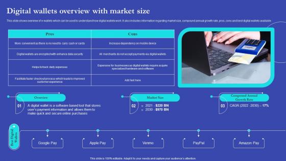 NEO Banks For Digital Funds Digital Wallets Overview With Market Size Fin SS V