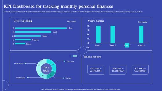 NEO Banks For Digital Funds KPI Dashboard For Tracking Monthly Personal Finances Fin SS V