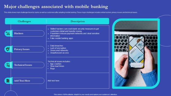 NEO Banks For Digital Funds Major Challenges Associated With Mobile Banking Fin SS V
