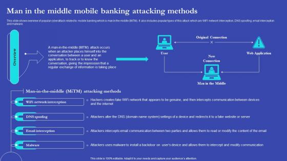 NEO Banks For Digital Funds Man In The Middle Mobile Banking Attacking Methods Fin SS V