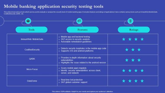 NEO Banks For Digital Funds Mobile Banking Application Security Testing Tools Fin SS V
