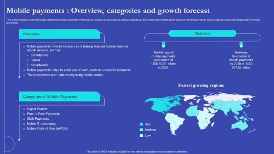 NEO Banks For Digital Funds Mobile Payments Overview Categories And Growth Forecast Fin SS V